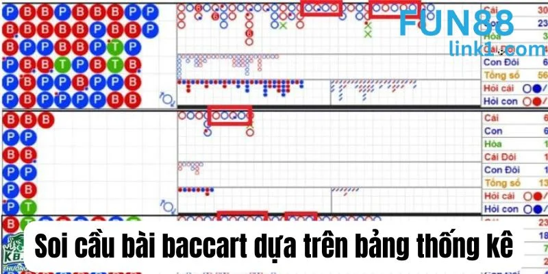 Phân tích bảng lịch sử để soi cầu bài Baccarat thành công.